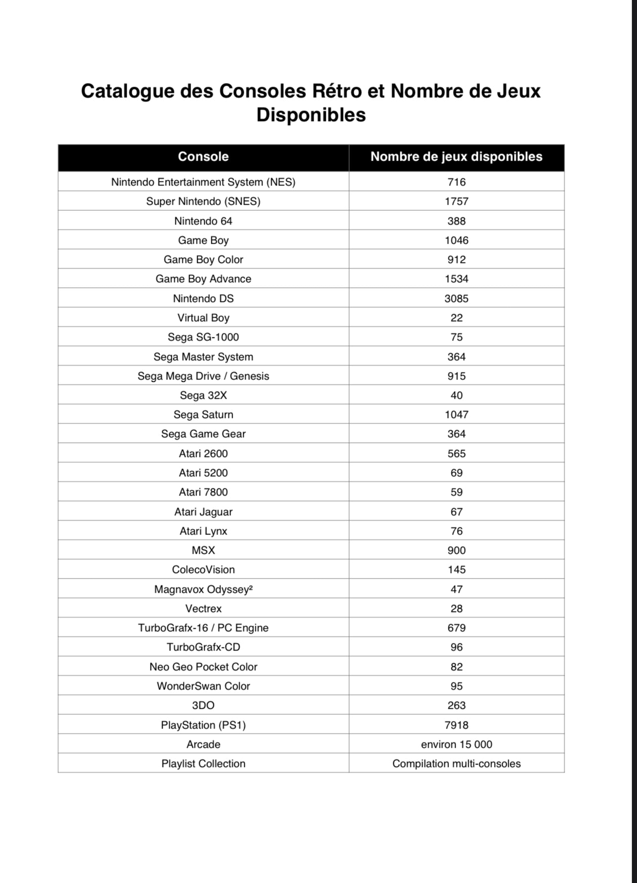 Portail Rétro +30 000 Jeux Légendaires